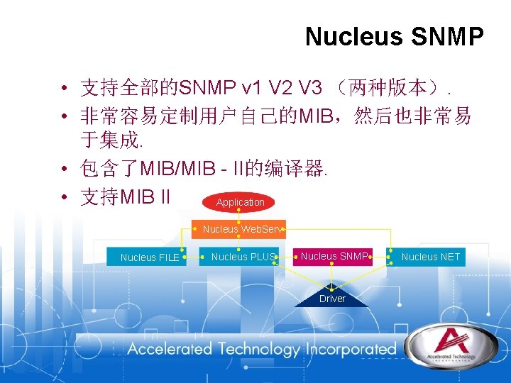 Nucleus SNMP • 支持全部的SNMP v 1 V 2 V 3 （两种版本）. • 非常容易定制用户自己的MIB，然后也非常易 于集成.