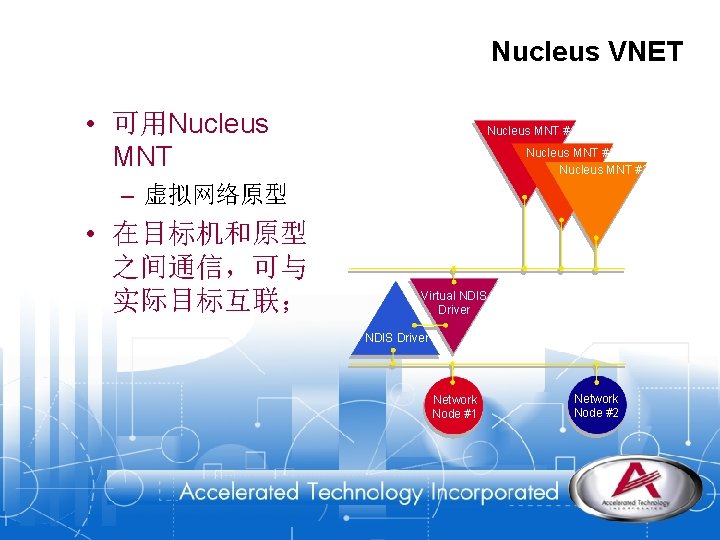 Nucleus VNET • 可用Nucleus MNT #1 Nucleus MNT #2 Nucleus MNT #3 – 虚拟网络原型