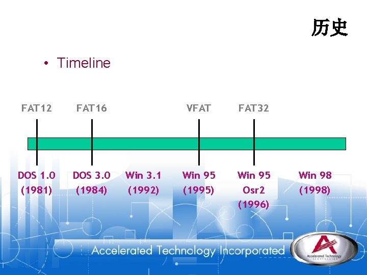 历史 • Timeline FAT 12 FAT 16 DOS 1. 0 (1981) DOS 3. 0