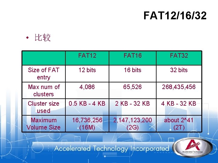 FAT 12/16/32 • 比较 FAT 12 FAT 16 FAT 32 Size of FAT entry