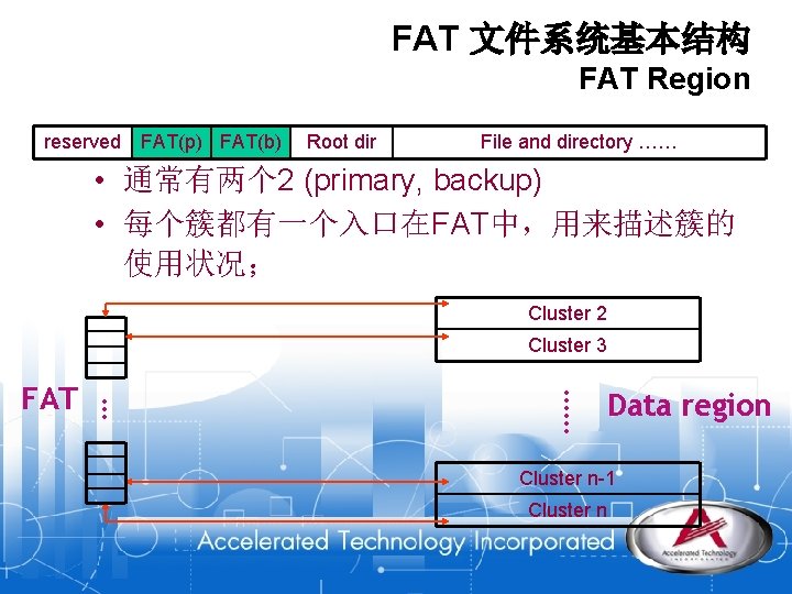 FAT 文件系统基本结构 FAT Region reserved FAT(p) FAT(b) Root dir File and directory …… •