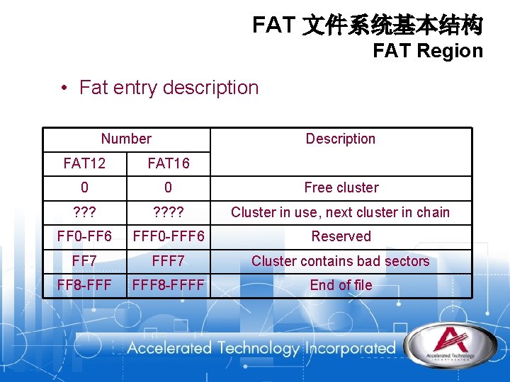 FAT 文件系统基本结构 FAT Region • Fat entry description Number Description FAT 12 FAT 16