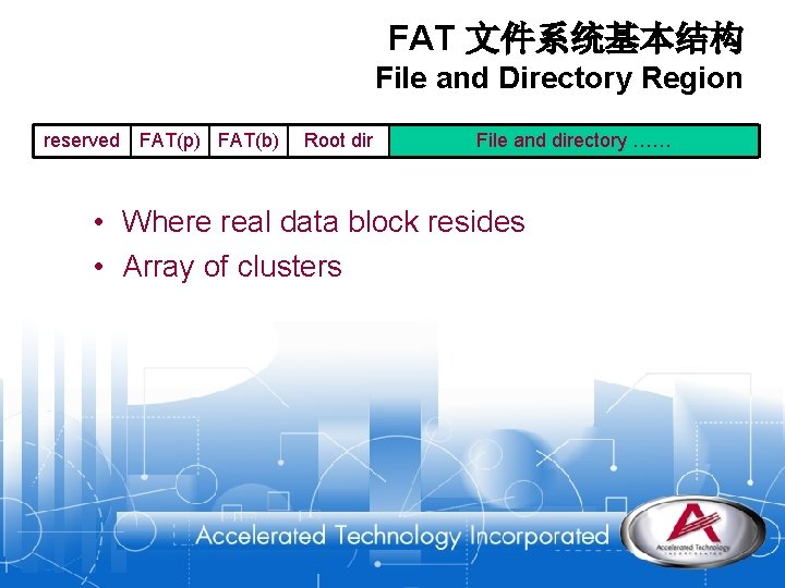 FAT 文件系统基本结构 File and Directory Region reserved FAT(p) FAT(b) Root dir File and directory