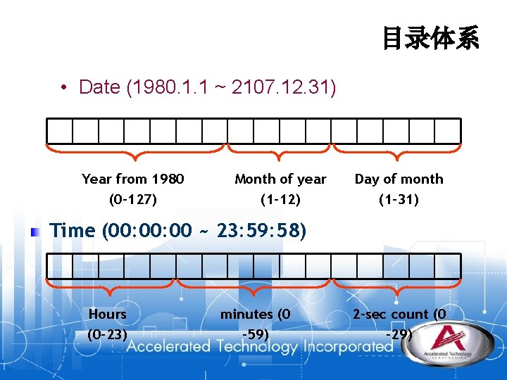 目录体系 • Date (1980. 1. 1 ~ 2107. 12. 31) Year from 1980 (0