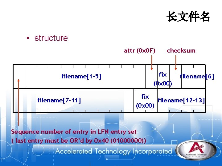 长文件名 • structure attr (0 x 0 F) fix (0 x 00) filename[1 -5]
