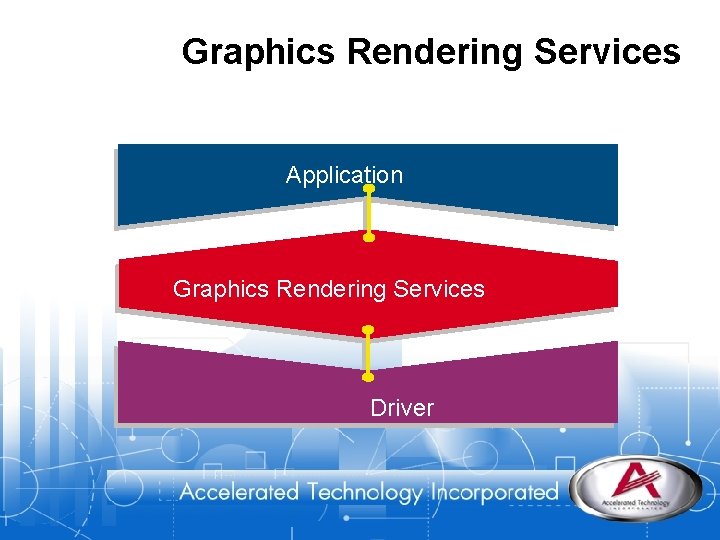 Graphics Rendering Services Application Graphics Rendering Services Driver 