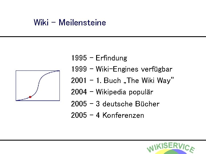 Wiki - Meilensteine 1995 1999 2001 2004 2005 – – – Erfindung Wiki-Engines verfügbar