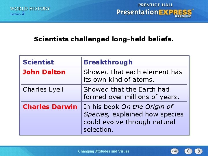 Section 3 Scientists challenged long-held beliefs. Scientist Breakthrough John Dalton Showed that each element Section 3 Scientists challenged long-held beliefs. Scientist Breakthrough John Dalton Showed that each element