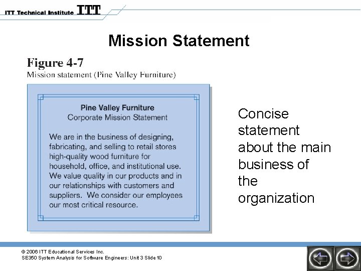 Mission Statement Concise statement about the main business of the organization © 2006 ITT