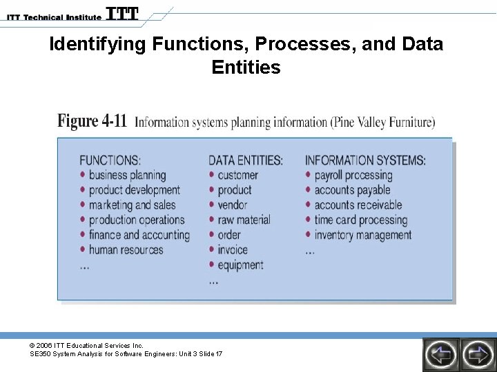 Identifying Functions, Processes, and Data Entities © 2006 ITT Educational Services Inc. SE 350