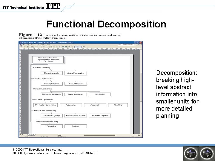 Functional Decomposition: breaking highlevel abstract information into smaller units for more detailed planning ©