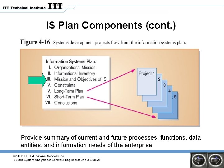 IS Plan Components (cont. ) Provide summary of current and future processes, functions, data