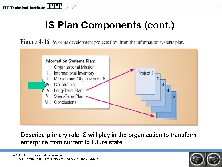 IS Plan Components (cont. ) Describe primary role IS will play in the organization