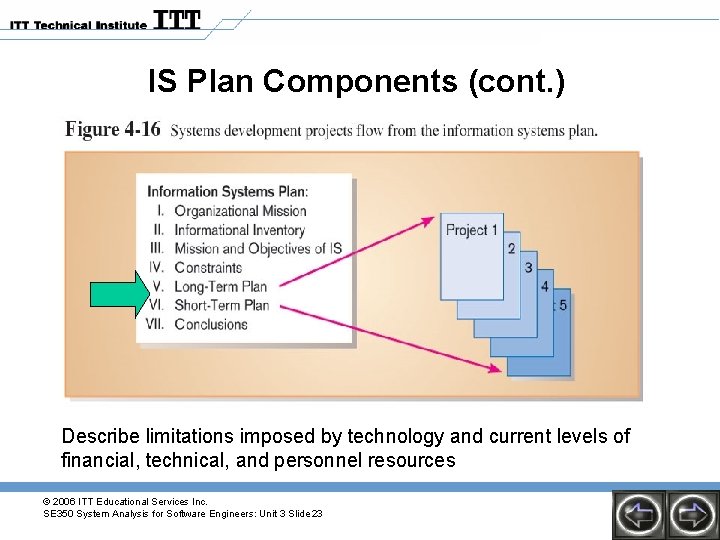 IS Plan Components (cont. ) Describe limitations imposed by technology and current levels of