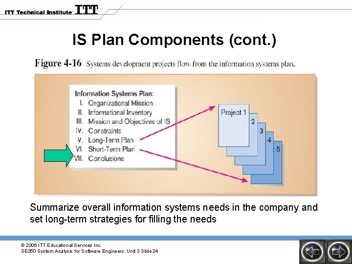 IS Plan Components (cont. ) Summarize overall information systems needs in the company and