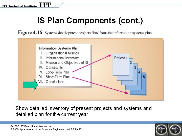 IS Plan Components (cont. ) Show detailed inventory of present projects and systems and