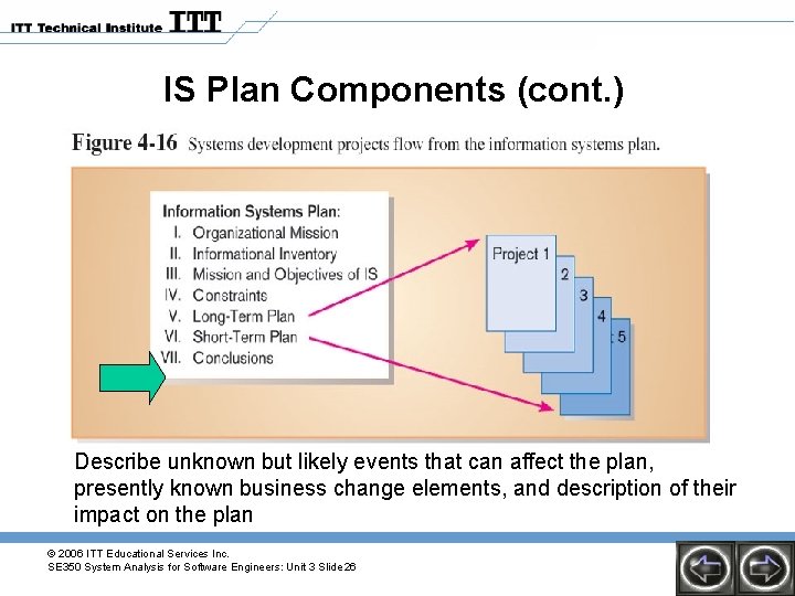 IS Plan Components (cont. ) Describe unknown but likely events that can affect the