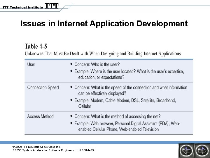Issues in Internet Application Development © 2006 ITT Educational Services Inc. SE 350 System