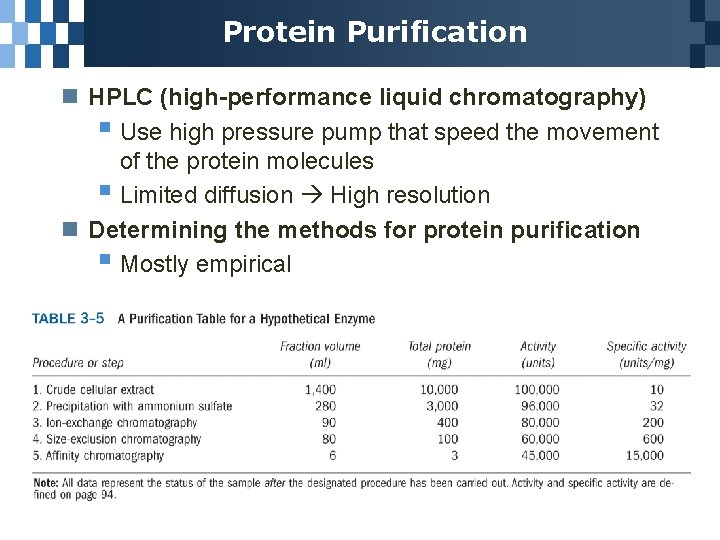 Protein Purification n HPLC (high-performance liquid chromatography) § Use high pressure pump that speed