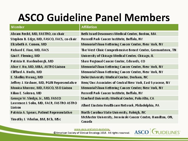 ASCO Guideline Panel Members Member Affiliation Abram Recht, MD, FASTRO, co-chair Stephen B. Edge,