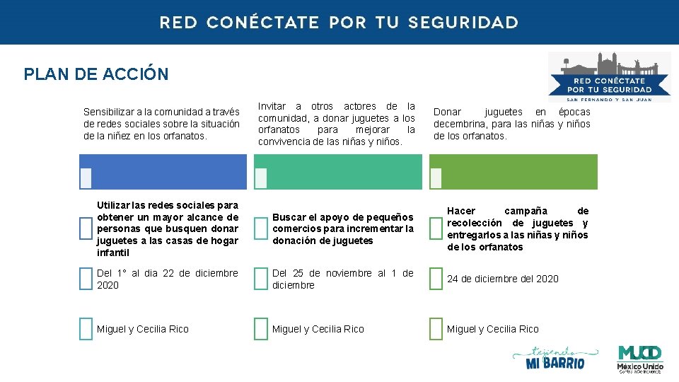 PLAN DE ACCIÓN Sensibilizar a la comunidad a través de redes sociales sobre la