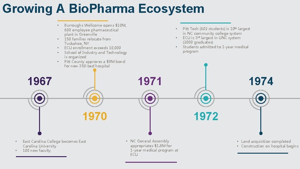 Growing A Bio. Pharma Ecosystem • • • Burroughs Wellcome opens $10 M, 600