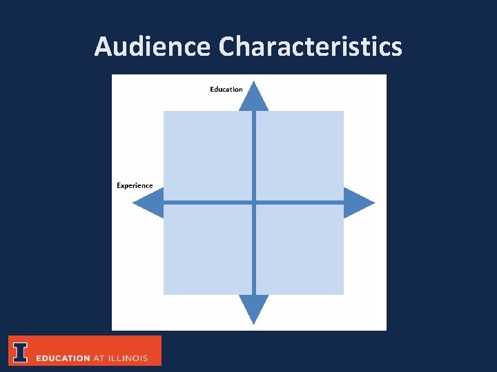 Audience Characteristics 