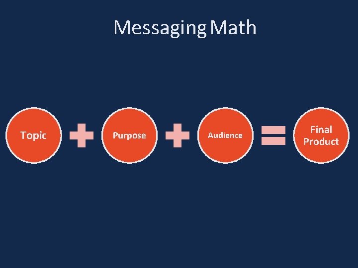 Messaging Math Topic Purpose Audience Final Product 