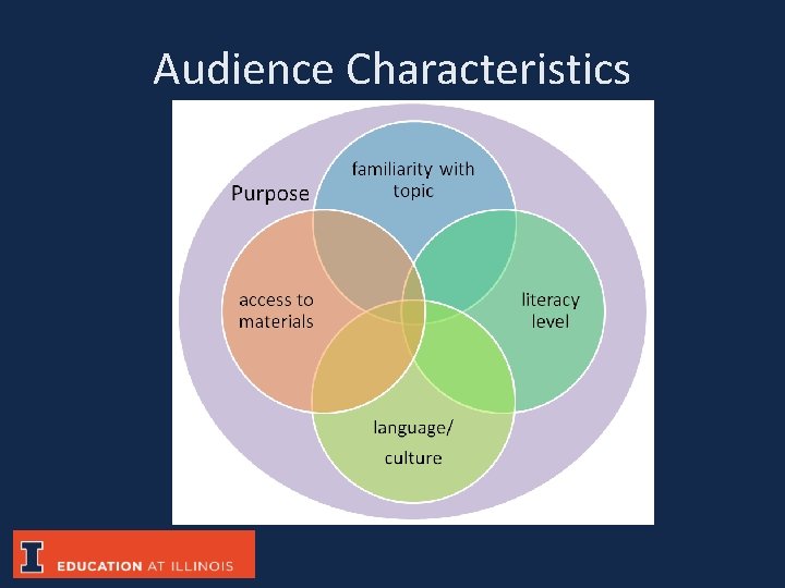 Audience Characteristics 