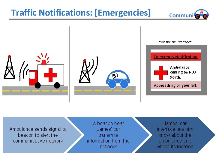 Traffic Notifications: [Emergencies] *On the car interface* Emergency Notification Ambulance coming on I-80 South.
