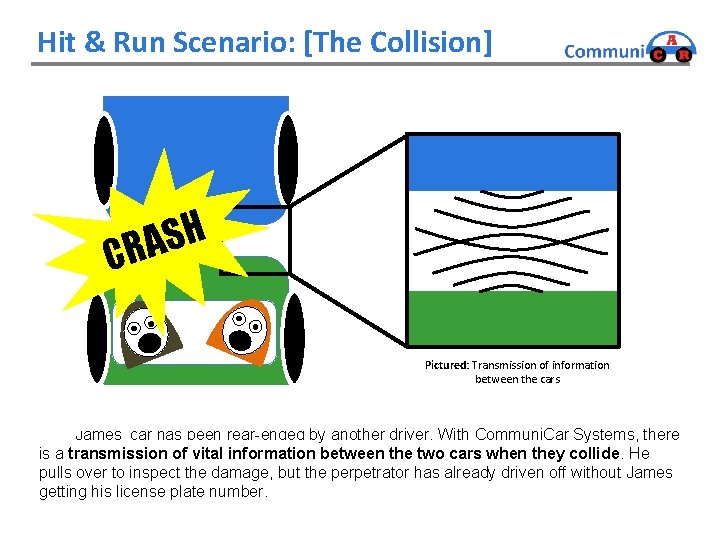 Hit & Run Scenario: [The Collision] H S A CR Pictured: Transmission of information