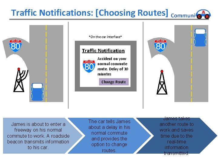 Traffic Notifications: [Choosing Routes] *On the car interface* Traffic Notification Accident on your normal