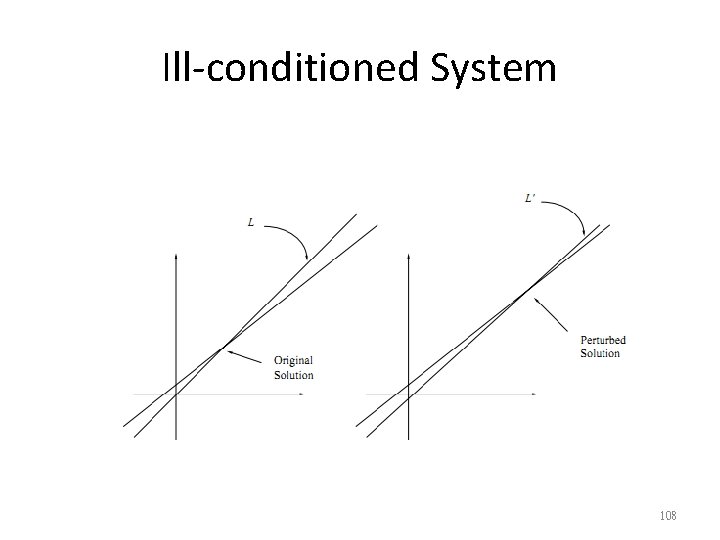 Ill-conditioned System 108 