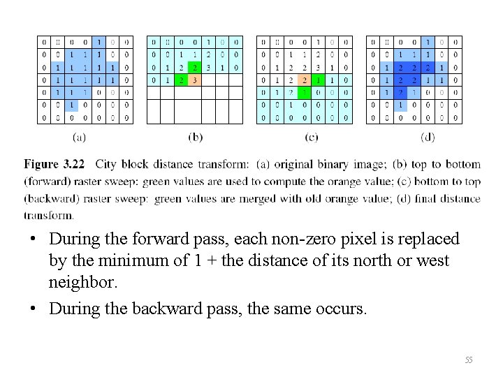  • During the forward pass, each non-zero pixel is replaced by the minimum