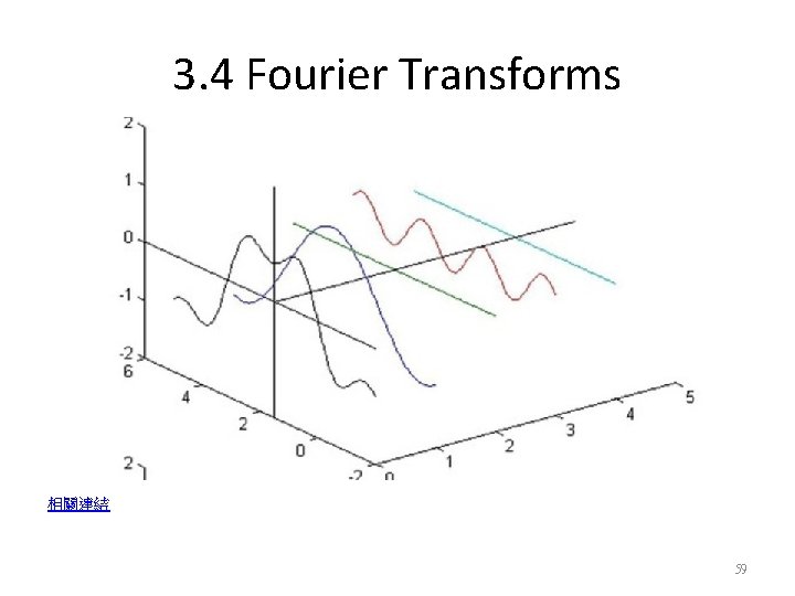 3. 4 Fourier Transforms 相關連結 59 