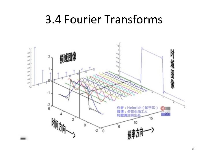 3. 4 Fourier Transforms 60 