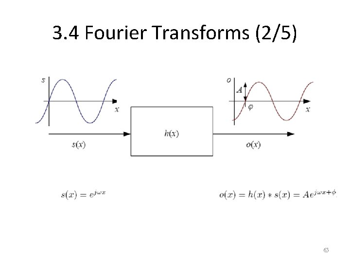 3. 4 Fourier Transforms (2/5) 63 