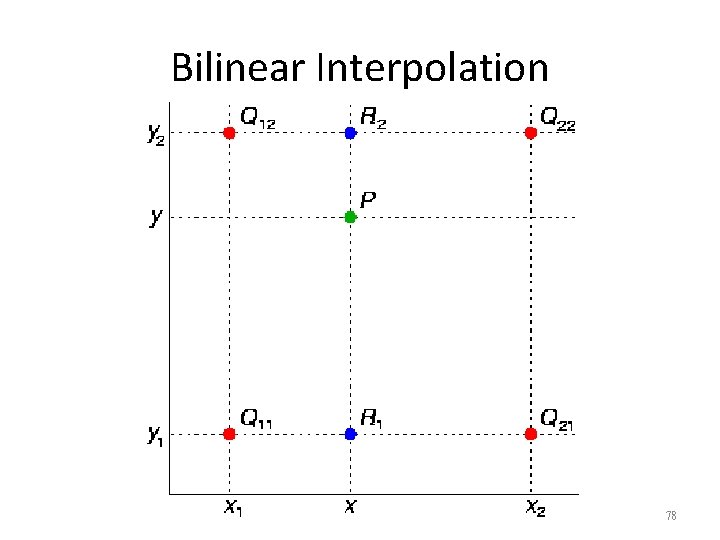 Bilinear Interpolation 78 