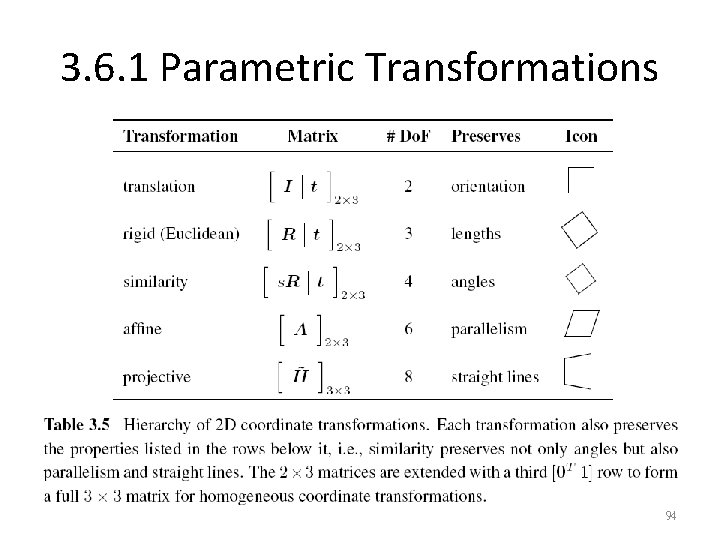 3. 6. 1 Parametric Transformations 94 