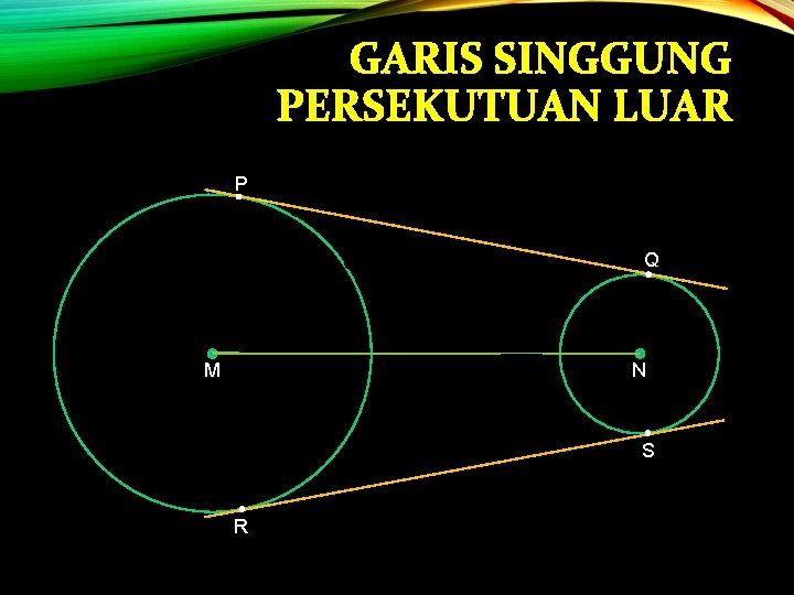 GARIS SINGGUNG PERSEKUTUAN LUAR P Q M N S R 