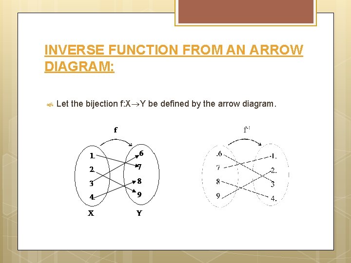 INVERSE FUNCTION FROM AN ARROW DIAGRAM: Let the bijection f: X Y be defined