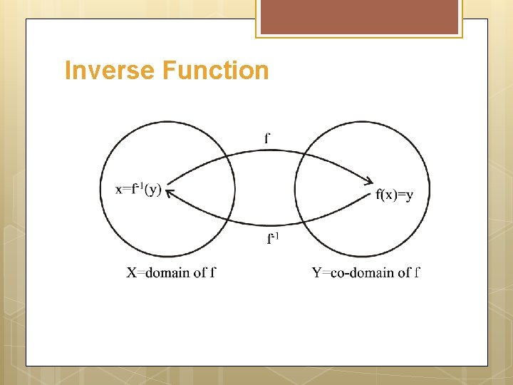Inverse Function 