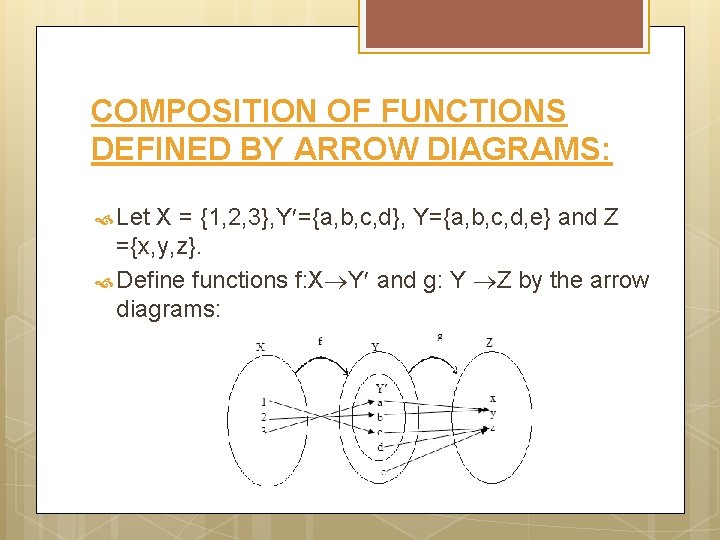 COMPOSITION OF FUNCTIONS DEFINED BY ARROW DIAGRAMS: Let X = {1, 2, 3}, Y