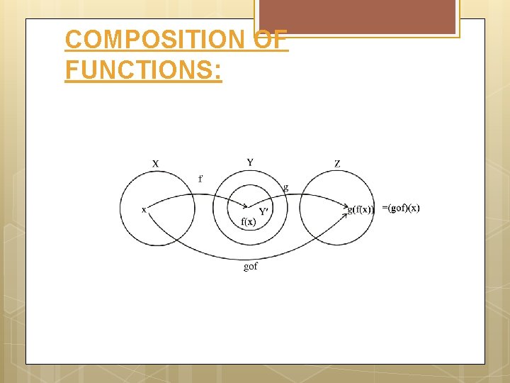 COMPOSITION OF FUNCTIONS: 