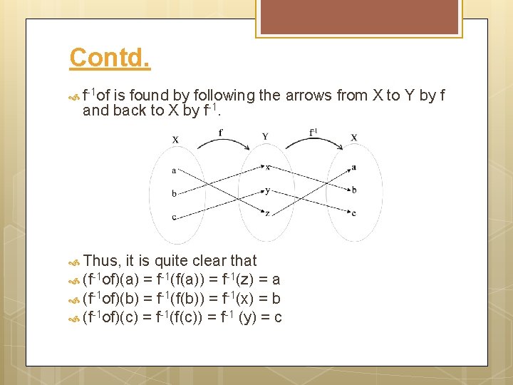 Contd. f-1 of is found by following the arrows from X to Y by