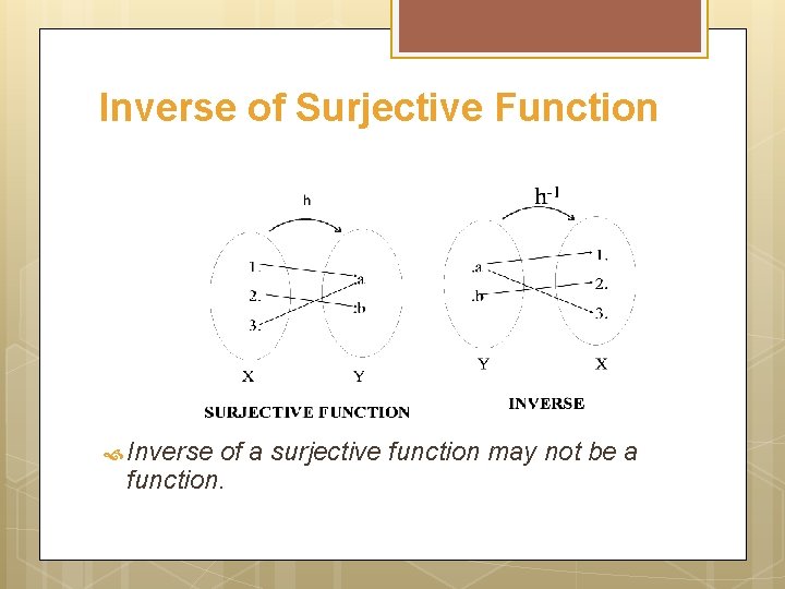 Inverse of Surjective Function Inverse of a surjective function may not be a function.