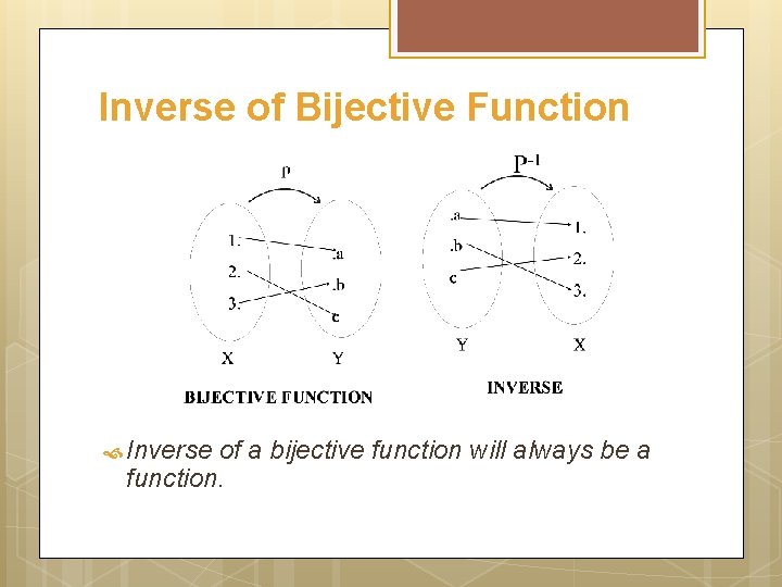 Inverse of Bijective Function Inverse of a bijective function will always be a function.