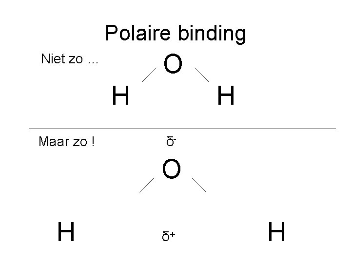 Polaire binding O Niet zo … H Maar zo ! H δ- O H