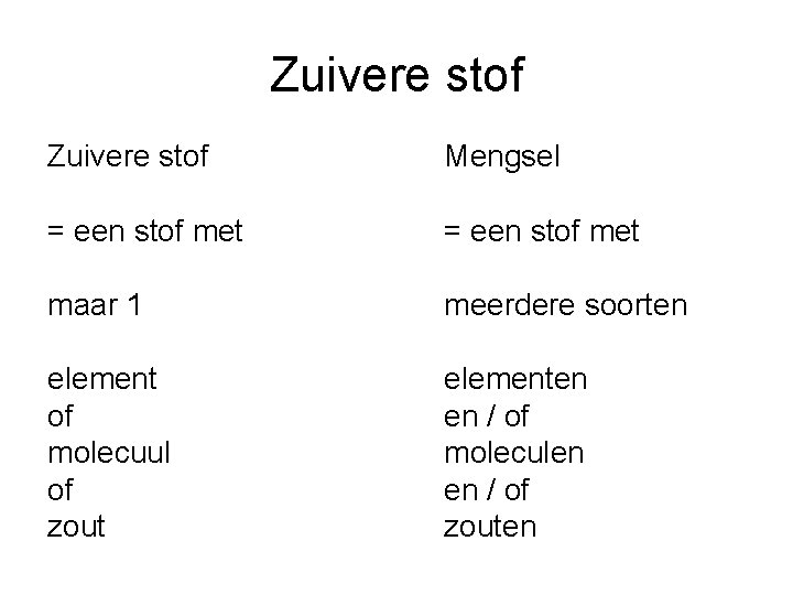 Zuivere stof Mengsel = een stof met maar 1 meerdere soorten element of molecuul