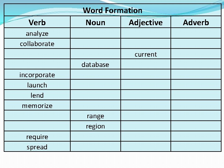 Verb Word Formation Noun Adjective analyze collaborate current database incorporate launch lend memorize range